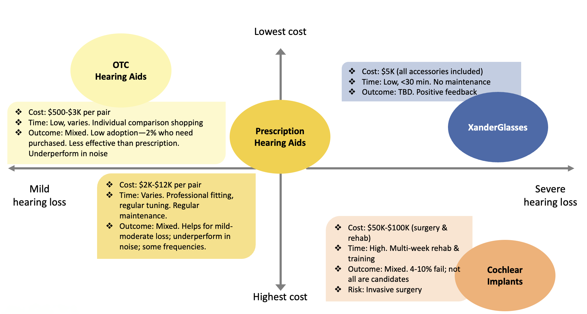market slide pitch 2023 v 3
