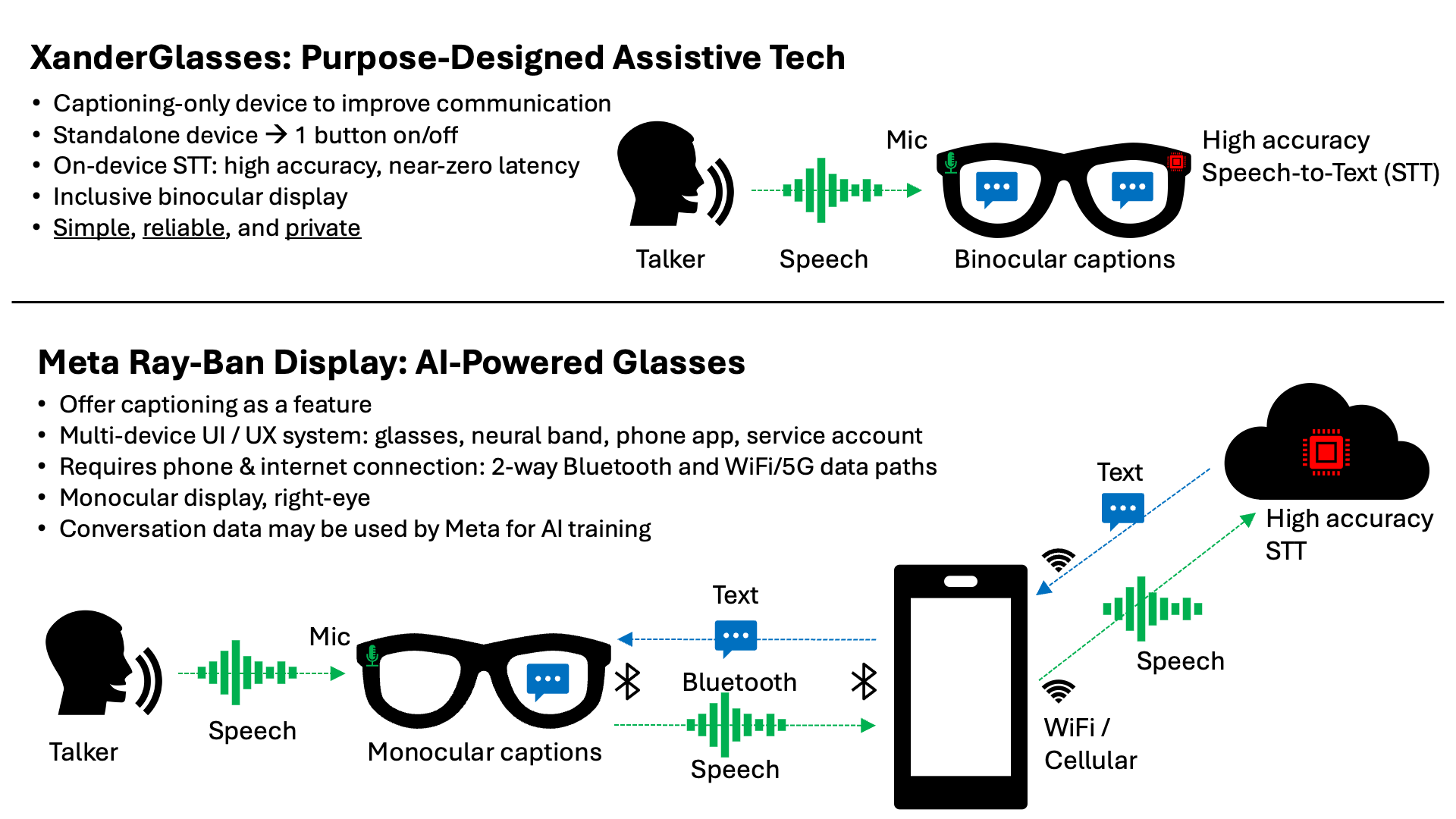 XanderGlasses and Meta Ray-Ban Display